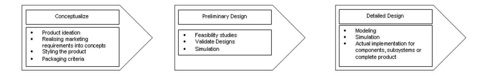 NewProductDevelopment